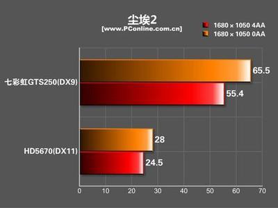 穩(wěn)定至上!七彩虹網(wǎng)馳GTS250顯卡詳細(xì)評測